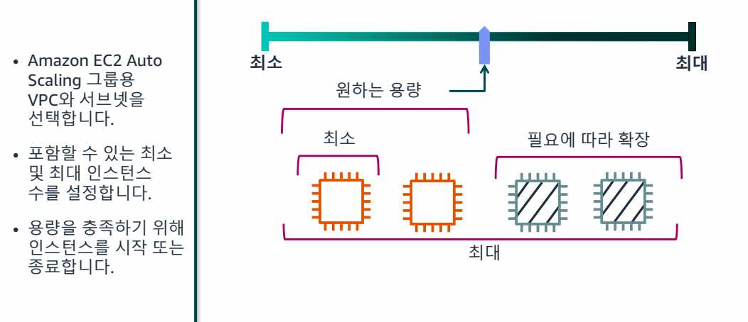 7. 모니터링 및 크기 조정-1689668157719.jpeg